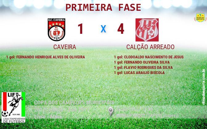 Resultado da partida