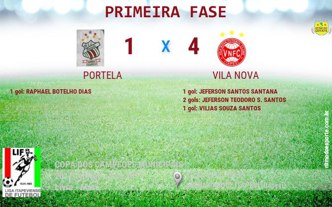 Resultado da partida