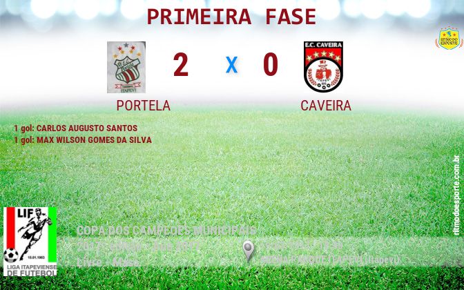 Resultado da partida