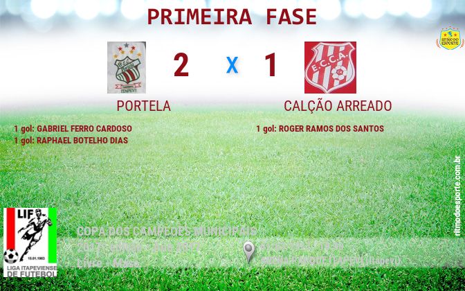 Resultado da partida
