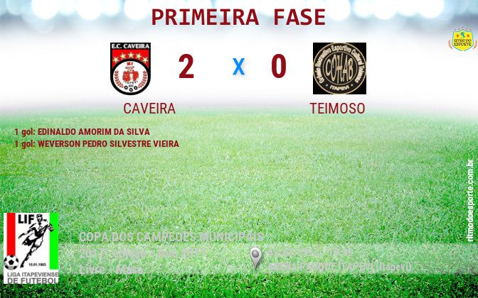 Resultado da partida