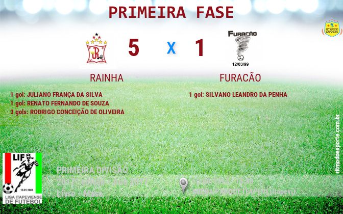 Resultado da partida
