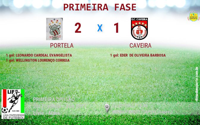Resultado da partida