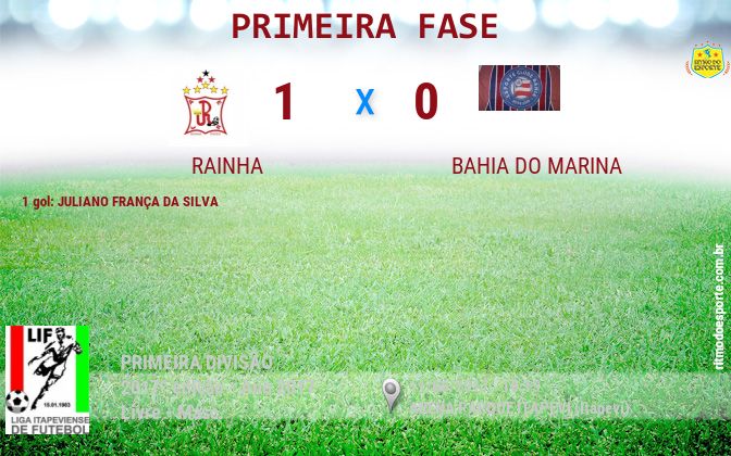 Resultado da partida