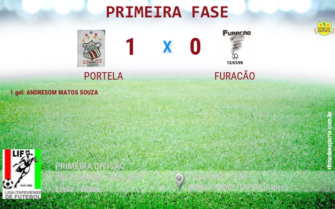 Resultado da partida