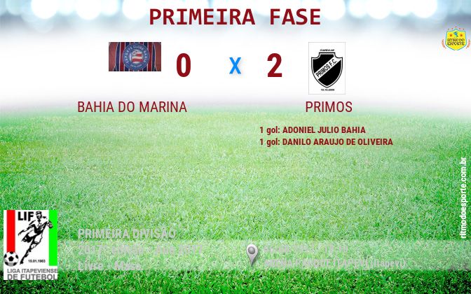 Resultado da partida