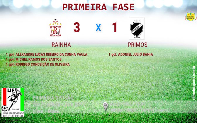 Resultado da partida
