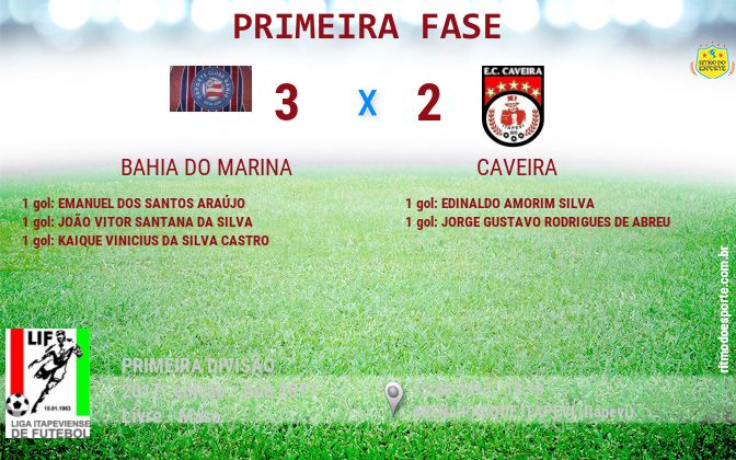 Resultado da partida