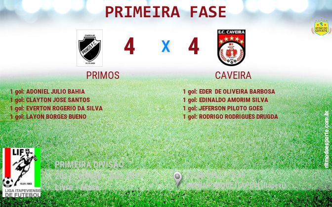Resultado da partida