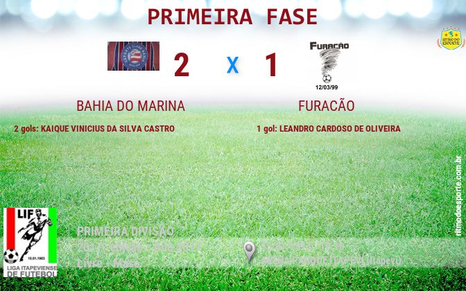 Resultado da partida