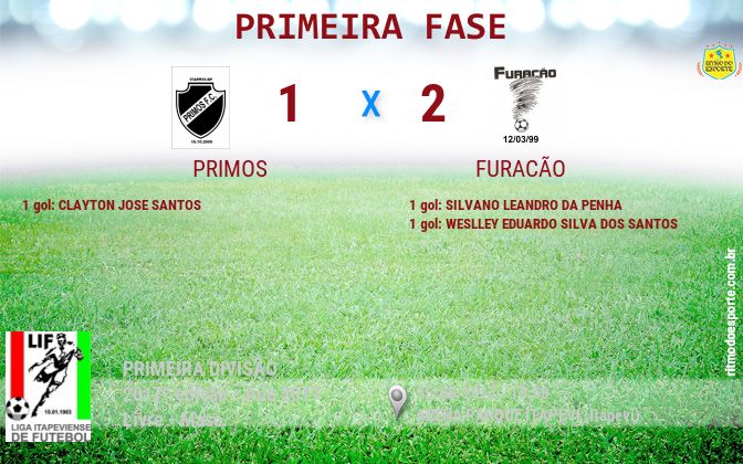 Resultado da partida