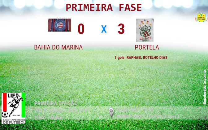 Resultado da partida