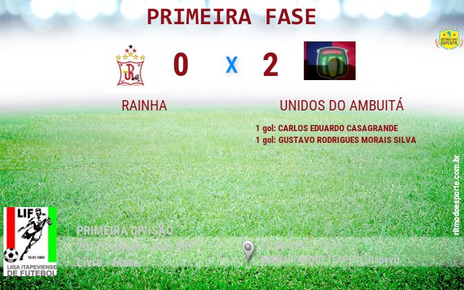 Resultado da partida