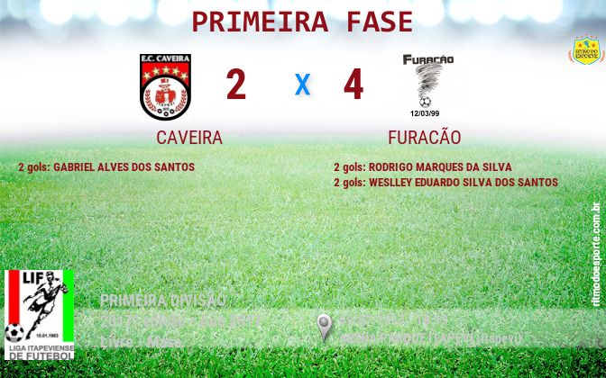 Resultado da partida