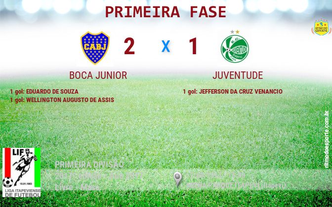 Resultado da partida