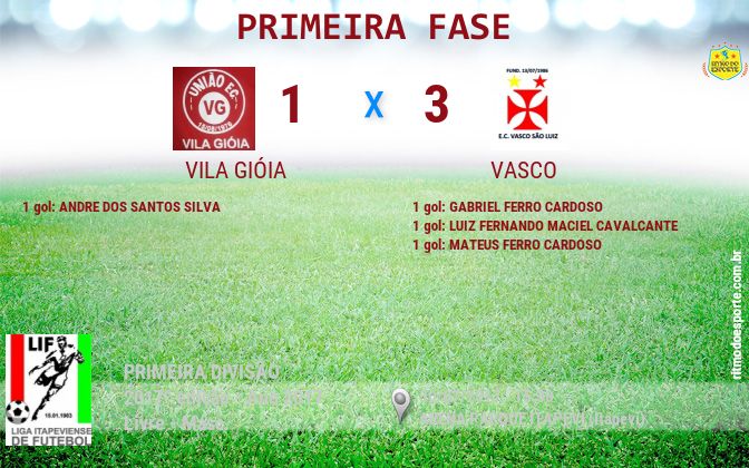 Resultado da partida