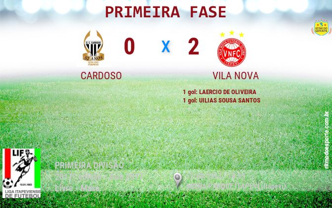 Resultado da partida