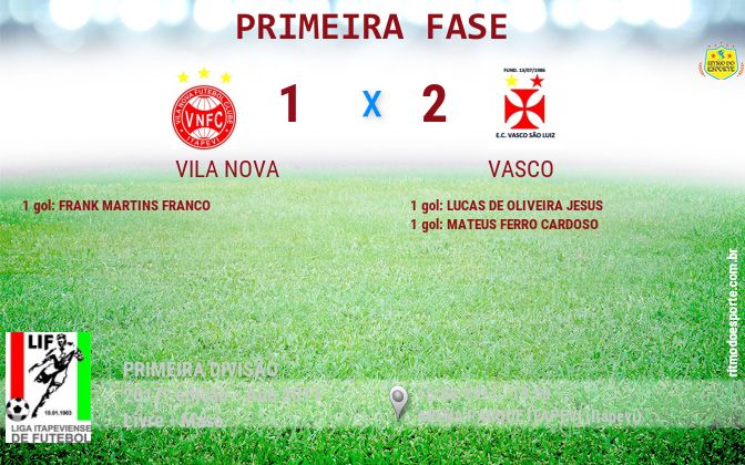 Resultado da partida