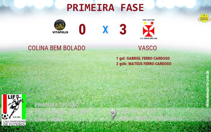 Resultado da partida