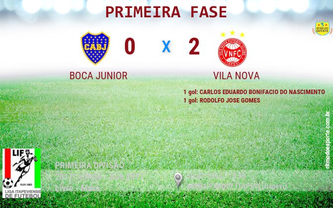 Resultado da partida