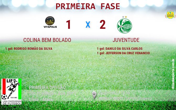 Resultado da partida