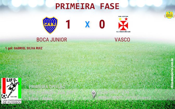 Resultado da partida