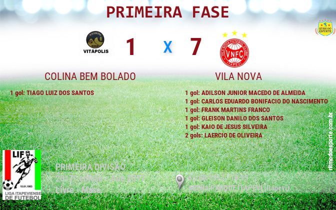 Resultado da partida