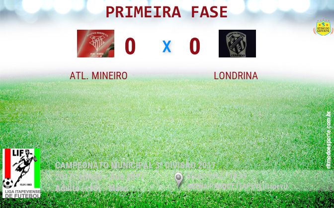 Resultado da partida