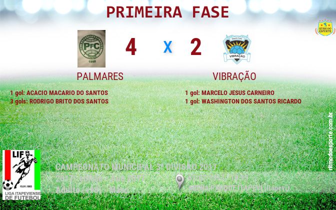 Resultado da partida