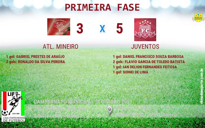 Resultado da partida