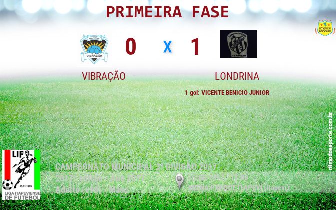 Resultado da partida