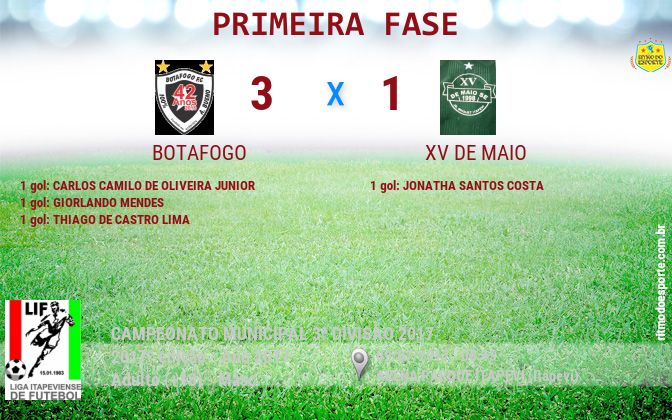 Resultado da partida