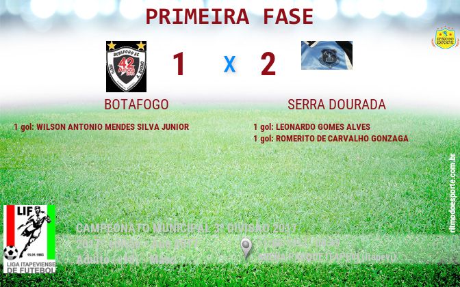 Resultado da partida