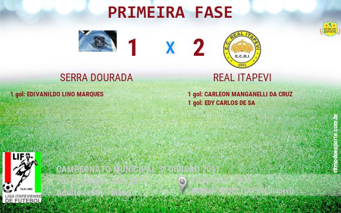 Resultado da partida