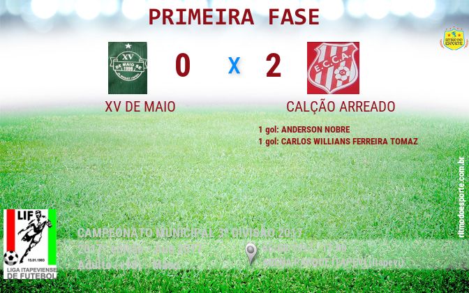 Resultado da partida