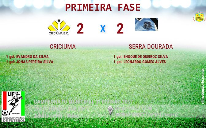 Resultado da partida