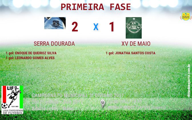 Resultado da partida