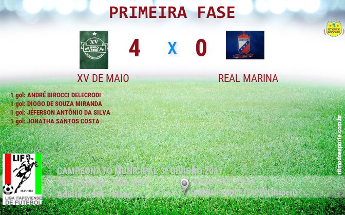 Resultado da partida