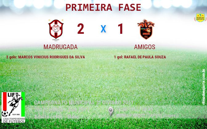Resultado da partida