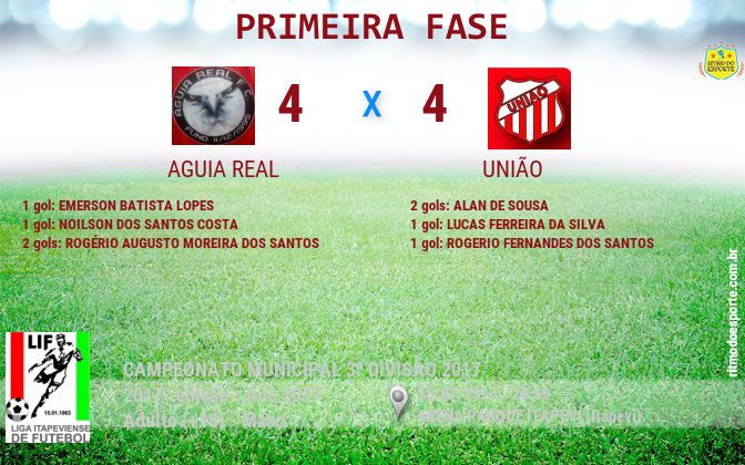 Resultado da partida