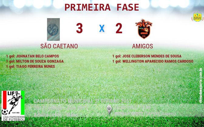 Resultado da partida
