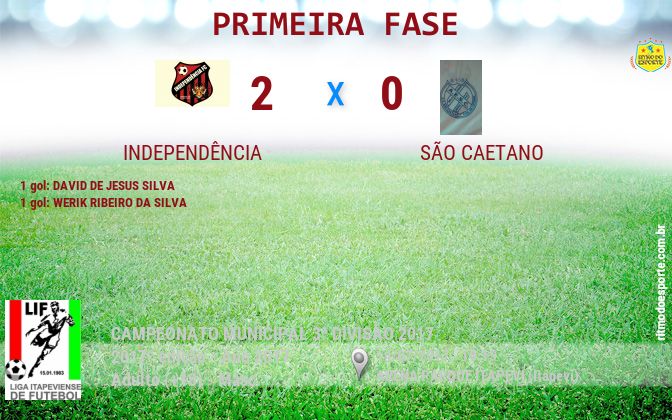 Resultado da partida