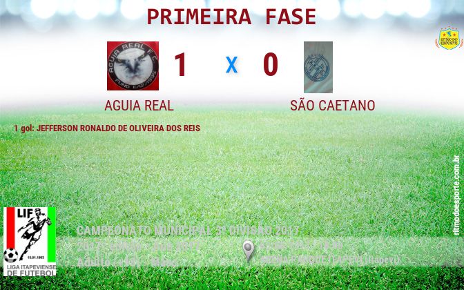 Resultado da partida