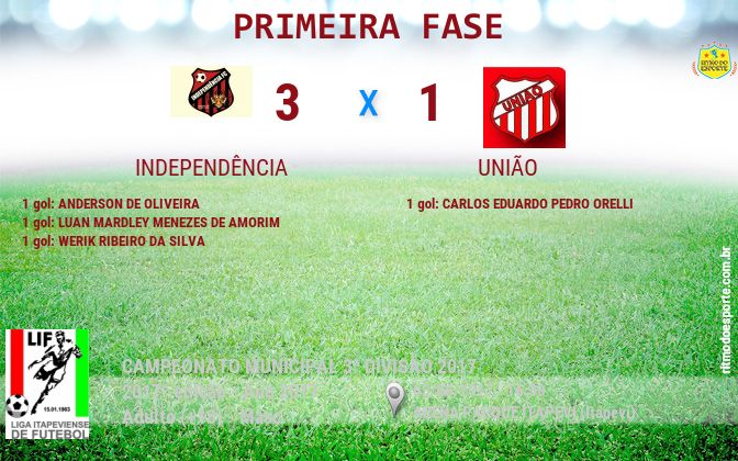 Resultado da partida