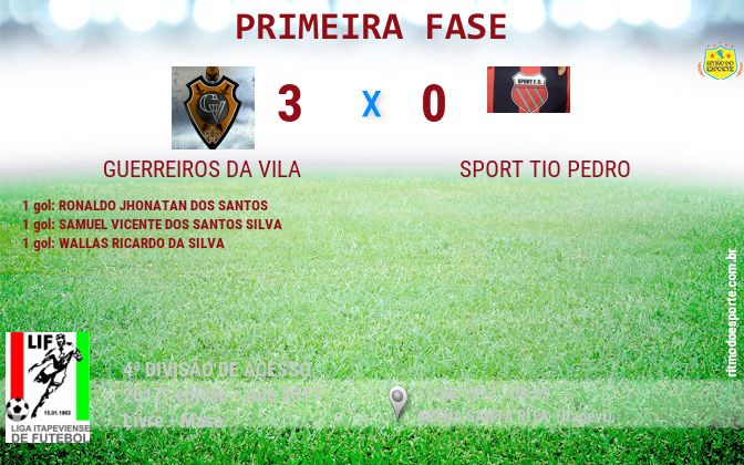 Resultado da partida