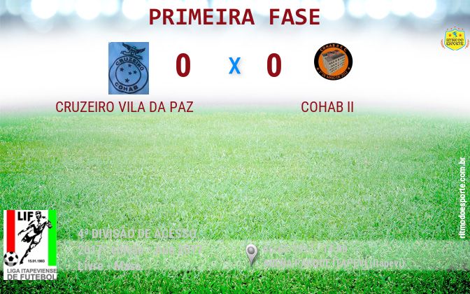Resultado da partida