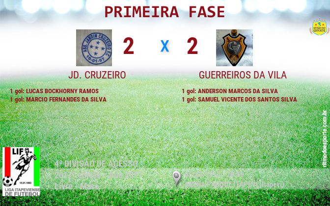 Resultado da partida