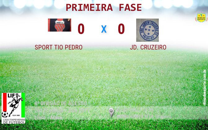 Resultado da partida