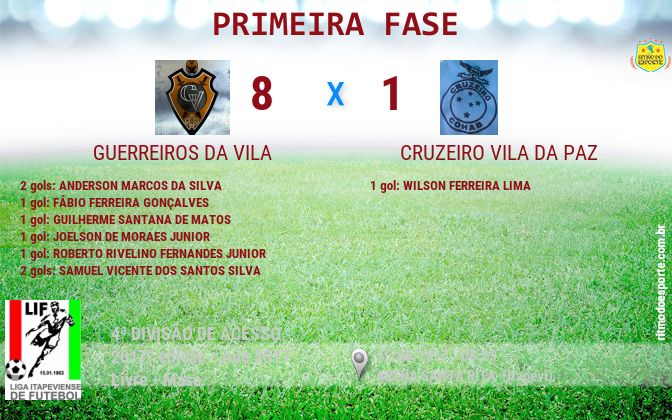 Resultado da partida