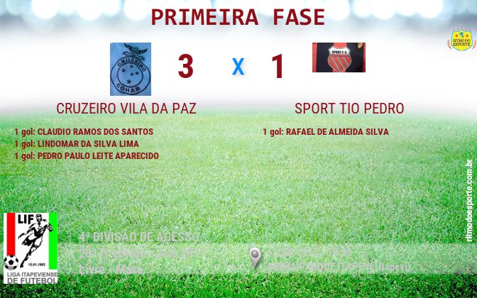 Resultado da partida